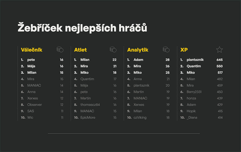 cesta-vojaka-zebricek-nejlepsich-hracu-952x600.jpg